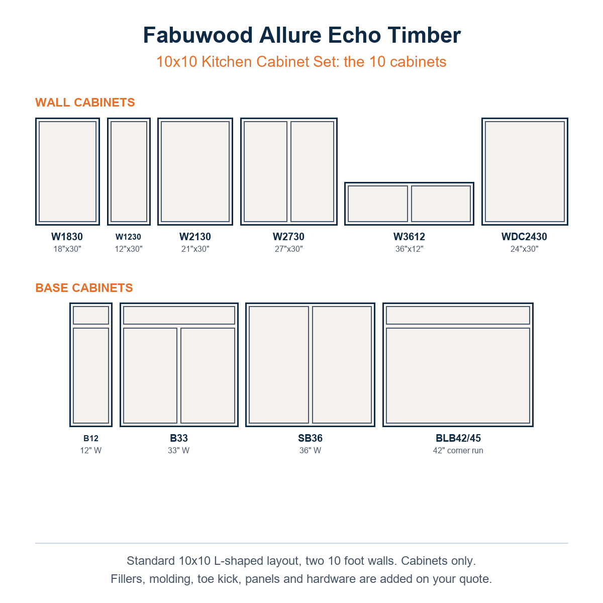 The ten cabinets in the Fabuwood Allure Echo Timber 10x10 kitchen set, wall and base