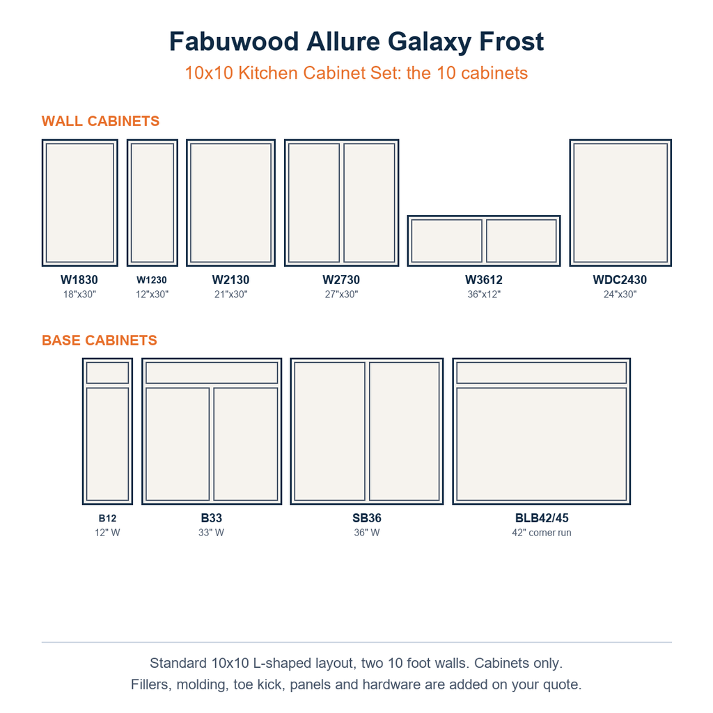 The ten cabinets in the Fabuwood Allure Galaxy Frost 10x10 kitchen set, wall and base