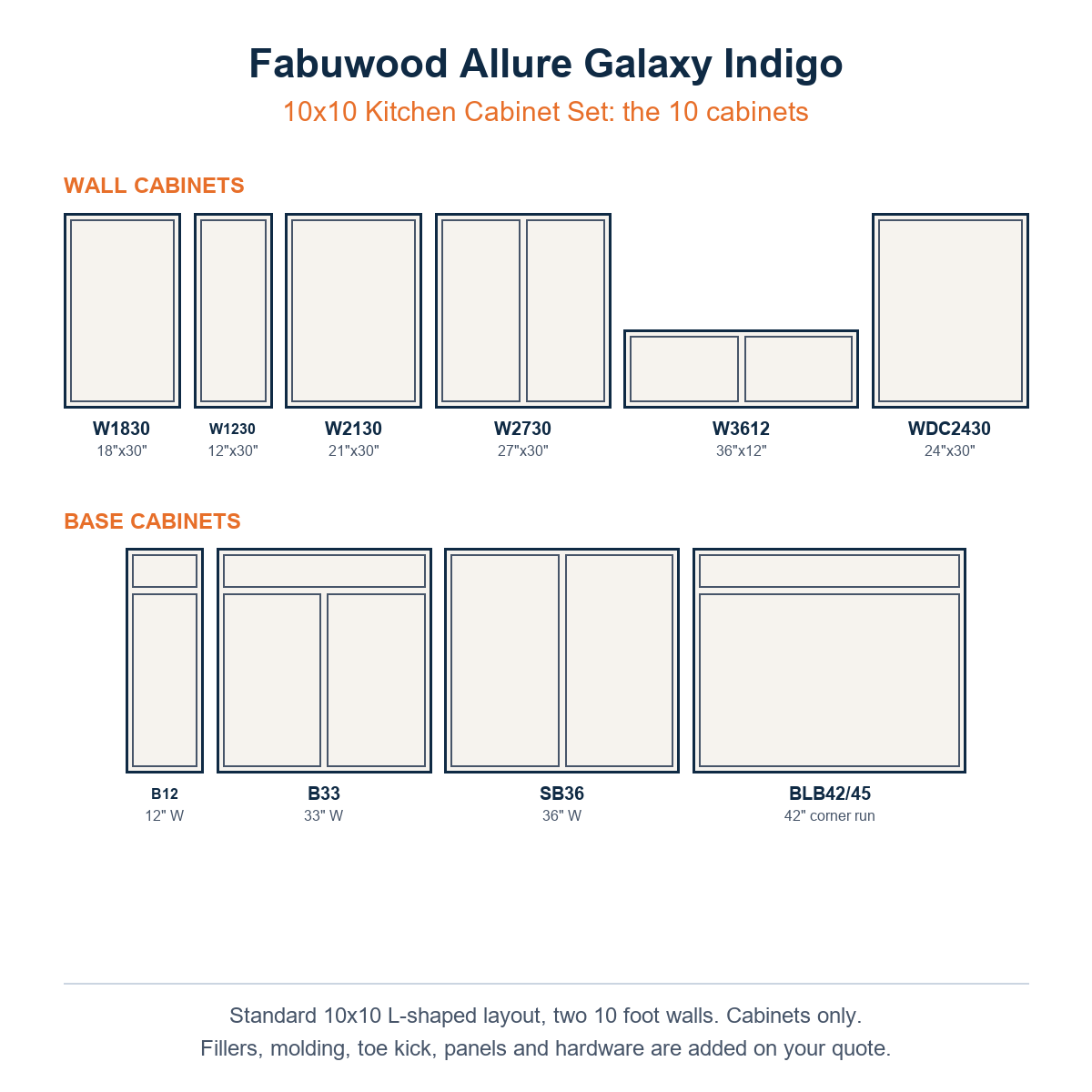 The ten cabinets in the Fabuwood Allure Galaxy Indigo 10x10 kitchen set, wall and base