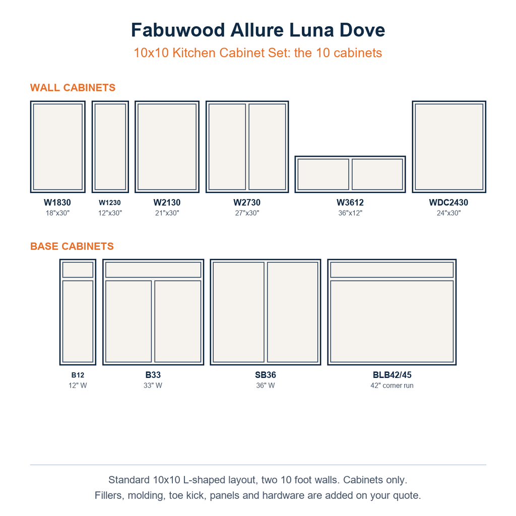 The ten cabinets in the Fabuwood Allure Luna Dove 10x10 kitchen set, wall and base
