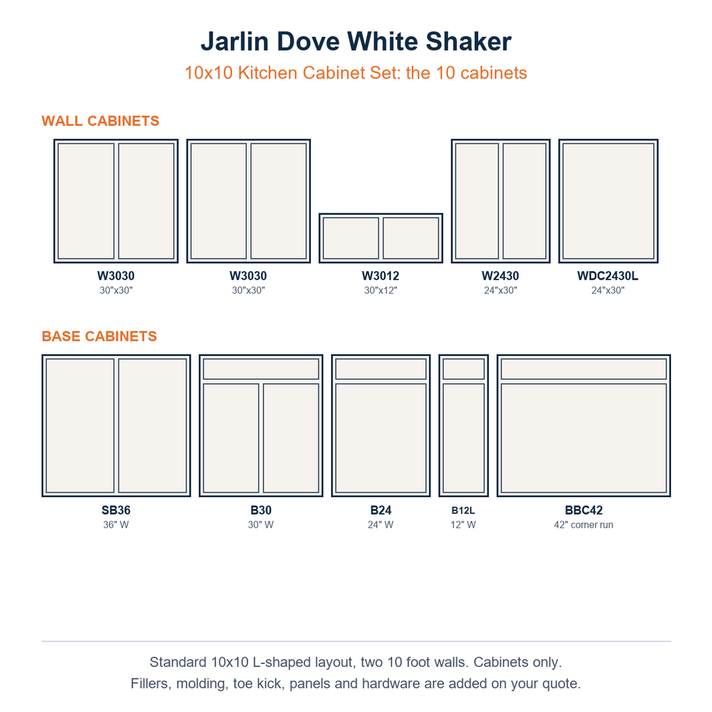 The ten cabinets in the Jarlin Dove White Shaker 10x10 kitchen set, wall and base