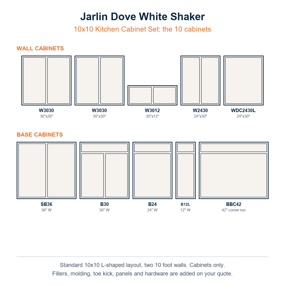 The ten cabinets in the Jarlin Dove White Shaker 10x10 kitchen set, wall and base