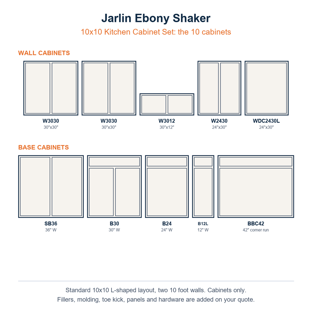 The ten cabinets in the Jarlin Ebony Shaker 10x10 kitchen set, wall and base