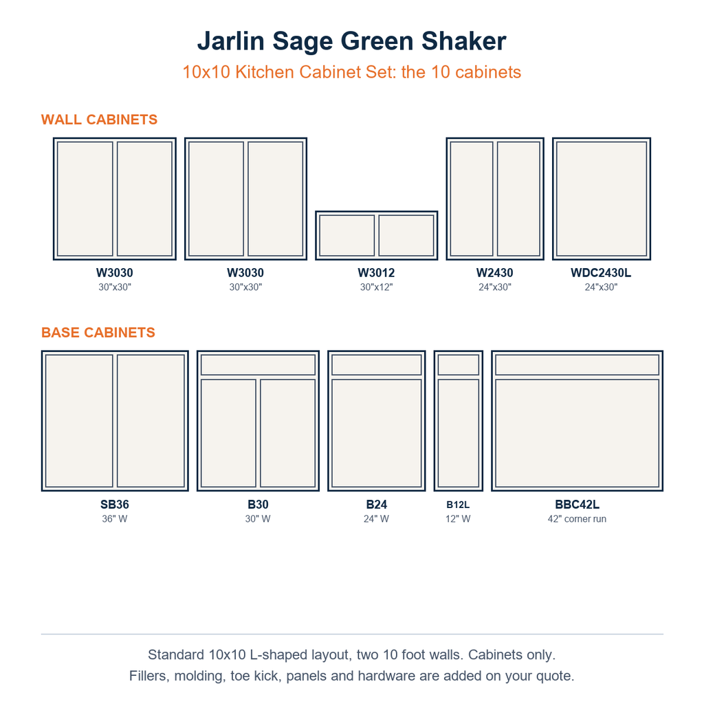 The ten cabinets in the Jarlin Sage Green Shaker 10x10 kitchen set, wall and base