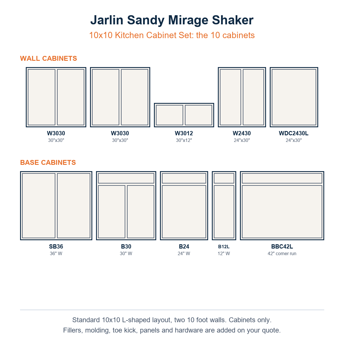 The ten cabinets in the Jarlin Sandy Mirage Shaker 10x10 kitchen set, wall and base
