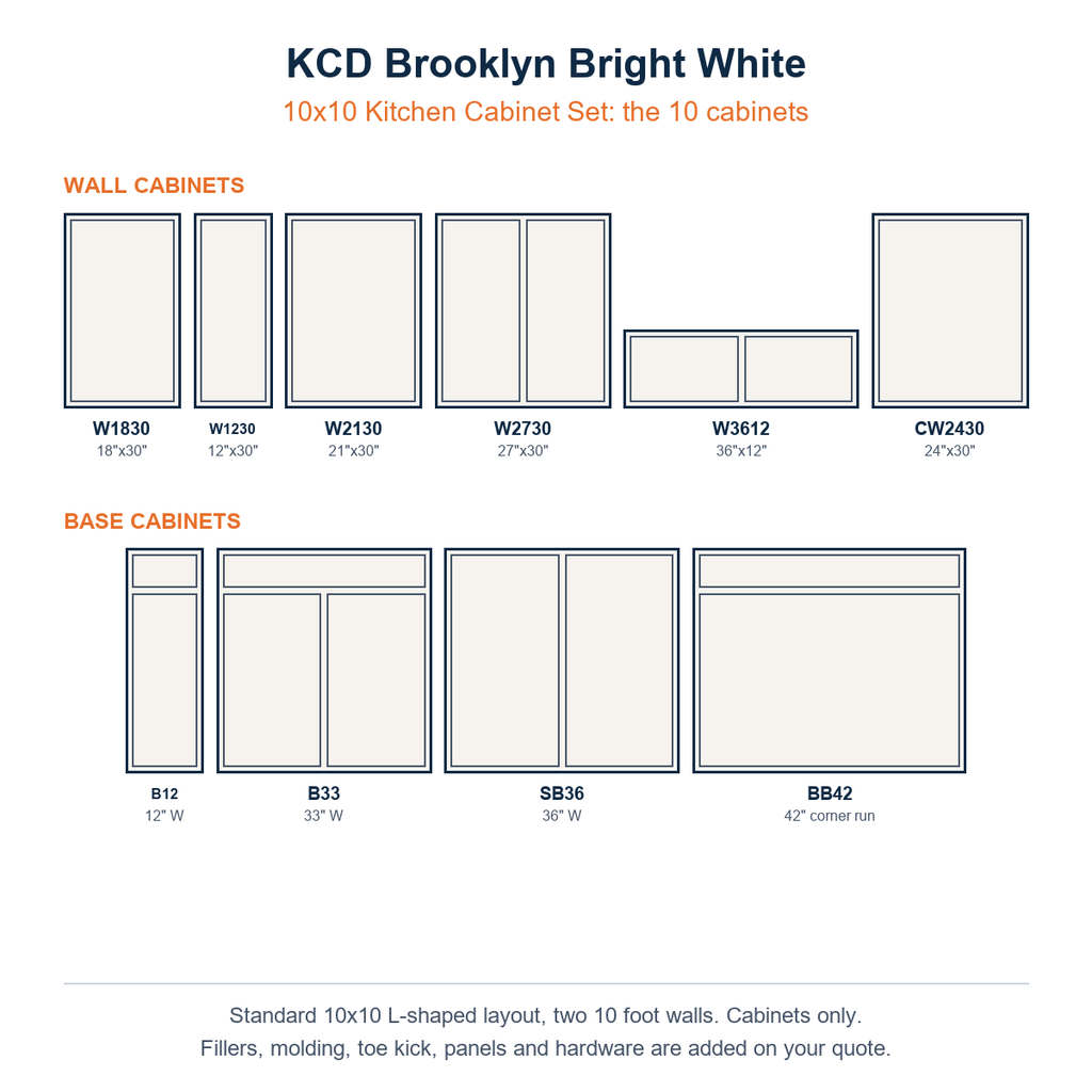 The ten cabinets in the KCD Brooklyn Bright White 10x10 kitchen set, wall and base